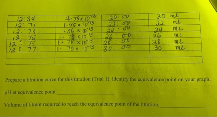 Titration Of Aspirin With Standardized Naoh Solution Trial 1 Initial Buret Reading Om Ph Buret Reading Ml Ho Sample 2