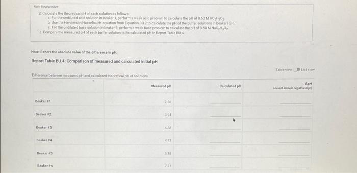 From The Procedur 2 Calculate The Theoretical Pit Of Each Solution As Follows A For The Undiluted Acid Solution In Bea 1