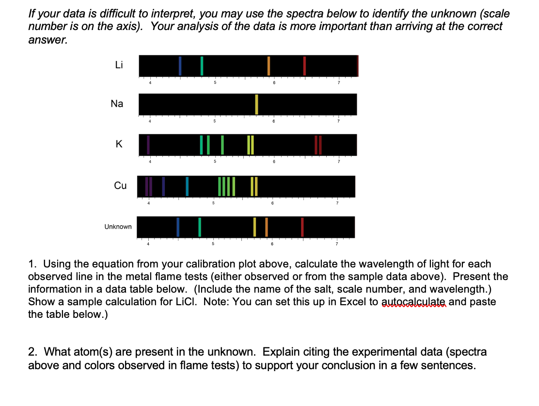 If Your Data Is Difficult To Interpret You May Use The Spectra Below To Identify The Unknown Scale Number Is On The Ax 1
