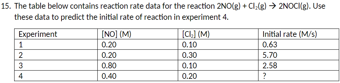 15 The Table Below Contains Reaction Rate Data For The Reaction 2no G Cl G 2noci G Use These Data To Predict T 1