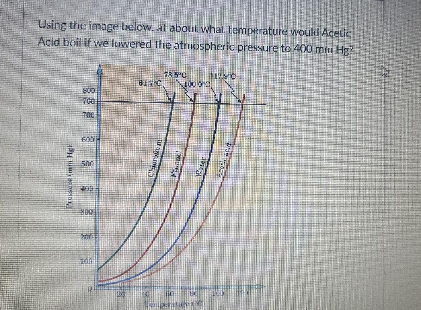 Using The Image Below At About What Temperature Would Acetic Acid Boil If We Lowered The Atmospheric Pressure To 400 Mm 1