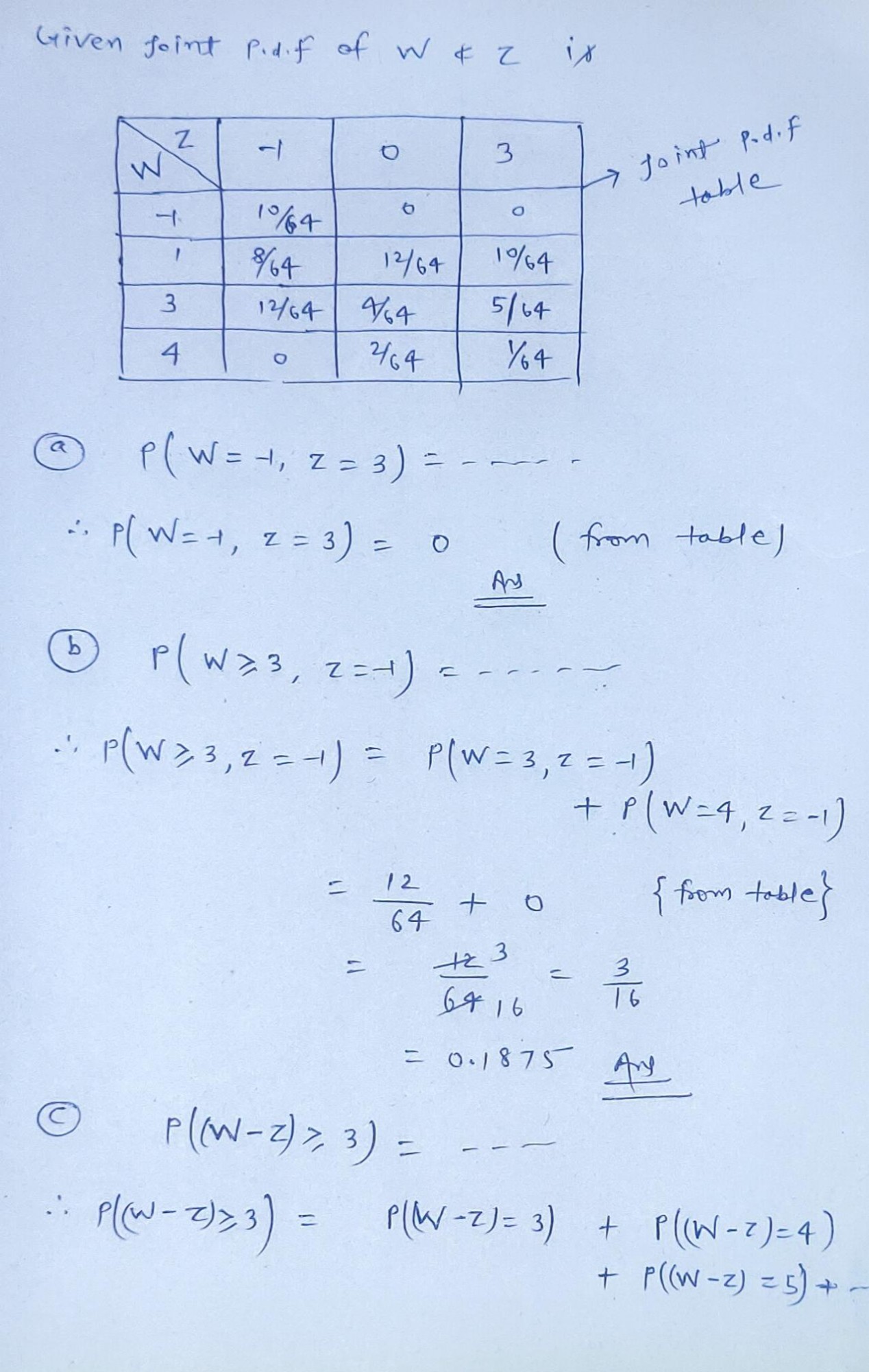 If The Values Of The Joint Probability Distribution Of W And Z 1