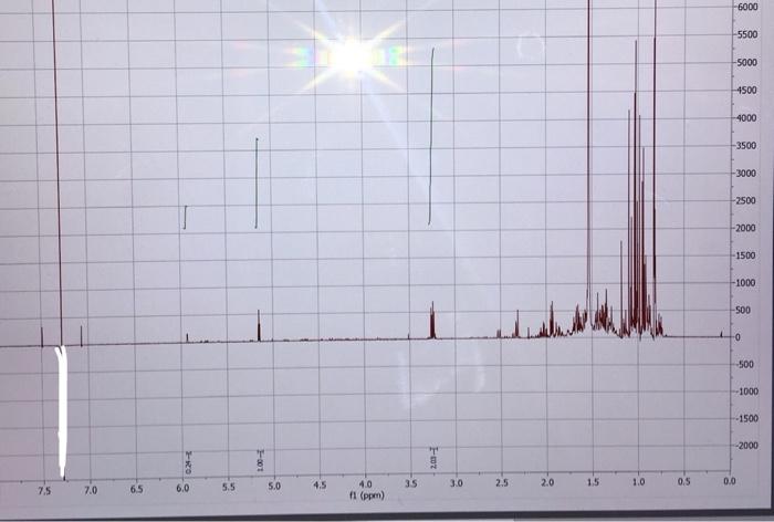 7 5 7 0 6 5 6 0 5 5 1 00 1 5 0 4 5 4 0 Fl Ppm 3 5 1 F007 3 0 2 5 2 0 1 5 1 0 0 5 6000 5500 5000 4500 4000 3500 3 1