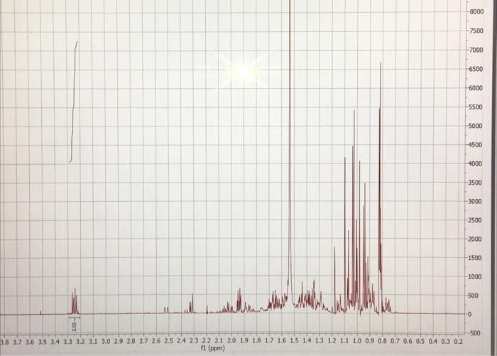 7 5 7 0 6 5 6 0 5 5 1 00 1 5 0 4 5 4 0 Fl Ppm 3 5 1 F007 3 0 2 5 2 0 1 5 1 0 0 5 6000 5500 5000 4500 4000 3500 3 2