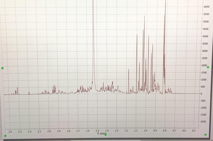 7 5 7 0 6 5 6 0 5 5 1 00 1 5 0 4 5 4 0 Fl Ppm 3 5 1 F007 3 0 2 5 2 0 1 5 1 0 0 5 6000 5500 5000 4500 4000 3500 3 3