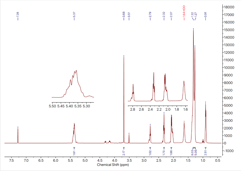The Analysis Of The 1h Nmr Spectrum Will Not Be Very Detailed As The Long Chains Cause Many Peaks To Overlap Instead 1