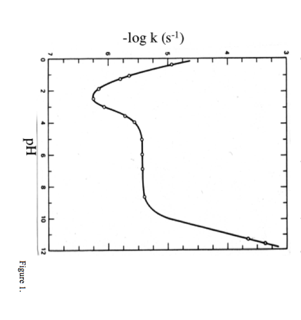Log K S 7 0 2 Ph 8 10 12 Figure 1 1