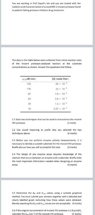 You Are Working In Prof Sayed S Lab And You Are Tasked With The Isolation And Characterisation Of A Novel Hiv 1 Mutant P 1