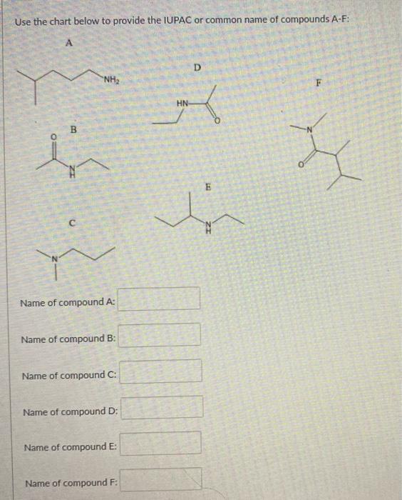 Use The Chart Below To Provide The Iupac Or Common Name Of Compounds A F A D Nh B F C Name Of Compound A Name Of Comp 1