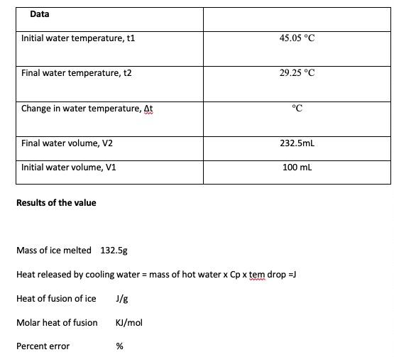 Data Initial Water Temperature T1 45 05 C Final Water Temperature T2 29 25 C Change In Water Temperature At C Fina 1