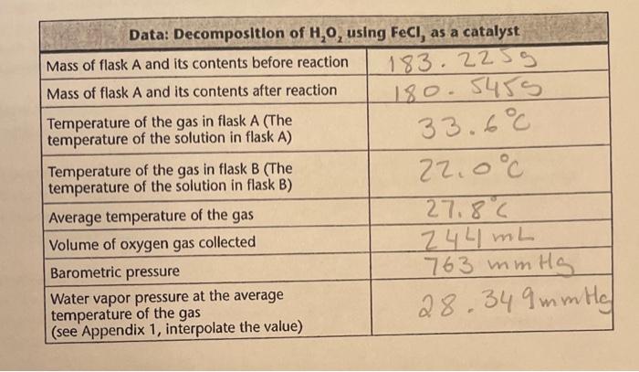 Data Decomposition Of H O Using Fecl As A Catalyst 183 2259 180 5455 33 60 22 0 C 27 8 C 244ml 763 Mmhg 28 349mmhg M 1