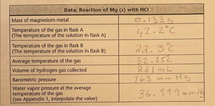 Data Reaction Of Mg S With Hci Mass Of Magnesium Metal Temperature Of The Gas In Flask A The Temperature Of The Solu 1