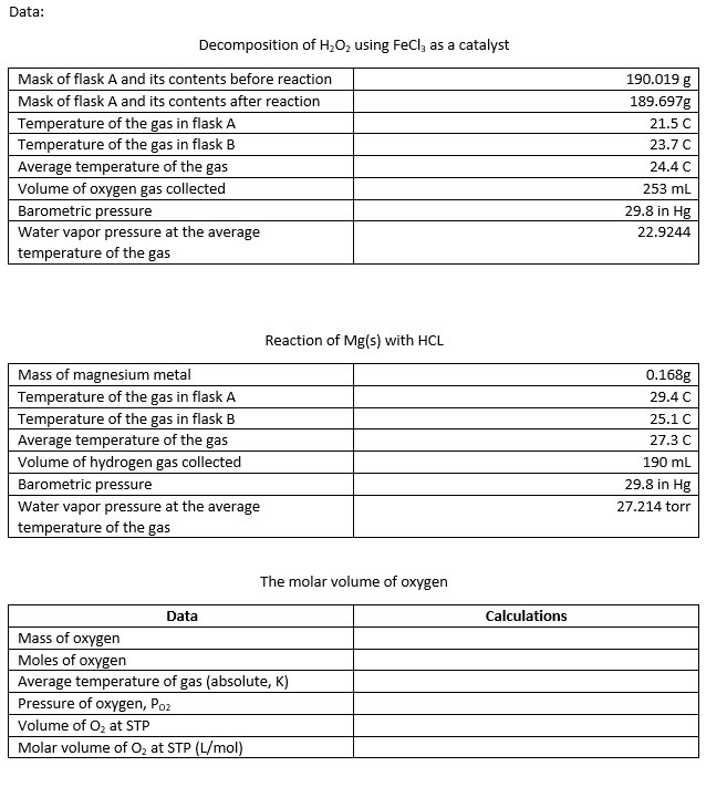 Instructions Using The Following Procedure Complete The Following Tables Write The Chemical Reactions For Both Proced 1