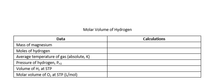 Instructions Using The Following Procedure Complete The Following Tables Write The Chemical Reactions For Both Proced 2