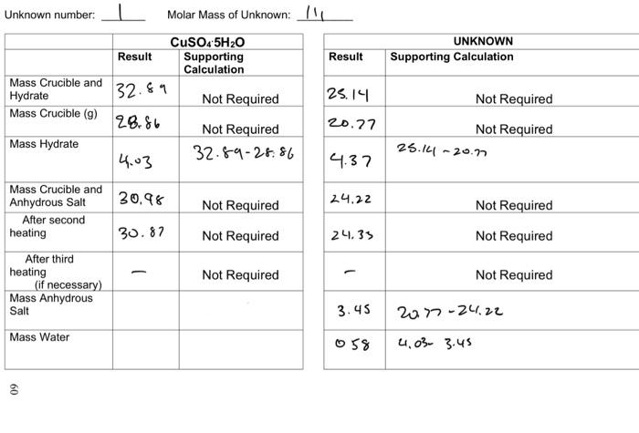 Unknown Number Mass Crucible And Hydrate Mass Crucible G Mass Hydrate Mass Crucible And Anhydrous Salt After Second H 2