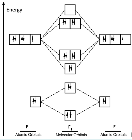 The Following Question Pertains To A Homonuclear Diatomic Molecule Like F2 A In Molecular Orbital Theory What Names 1