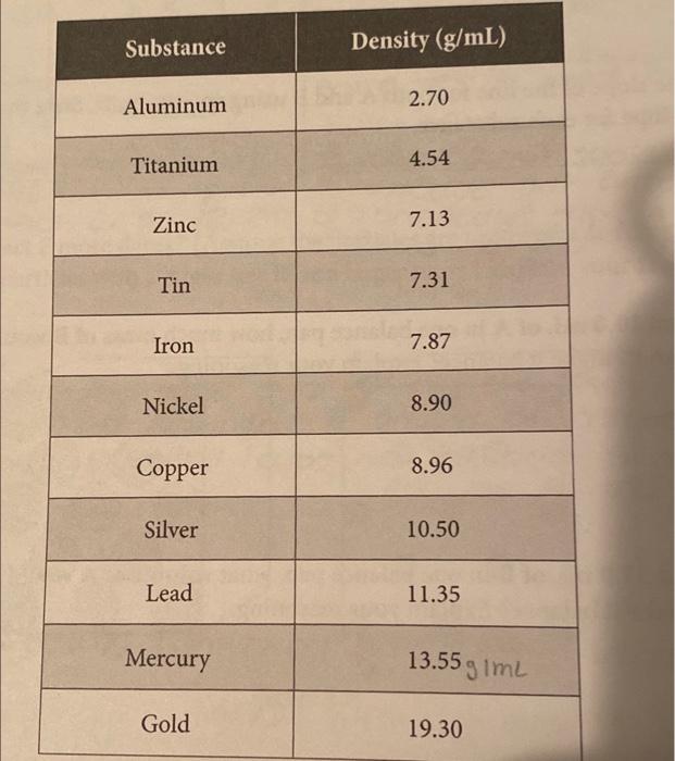 B Find The Mass Of These Metal Cubes Show Your Work Below Lead Cube 11 35 11 35 11 35 1462 16 Nickel Cube Zinc Cub 2