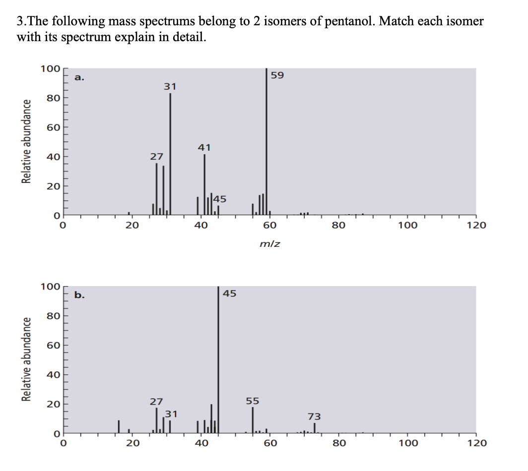 3 The Following Mass Spectrums Belong To 2 Isomers Of Pentanol Match Each Isomer With Its Spectrum Explain In Detail 1 1