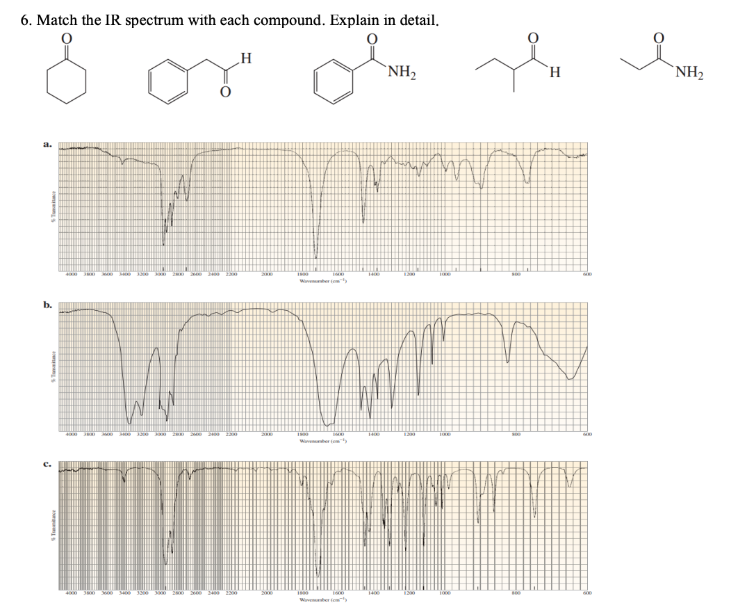 6 Match The Ir Spectrum With Each Compound Explain In Detail H 8 Os O Nh A Wavenumber Cm B C 3400 3400 F 300 1
