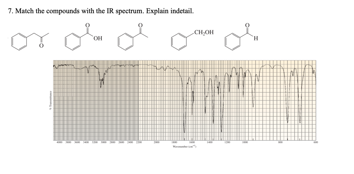 7 Match The Compounds With The Ir Spectrum Explain Indetail Ola Ol Oh 3800 3600 3400 3200 3000 2800 2600 2400 2200 40 1