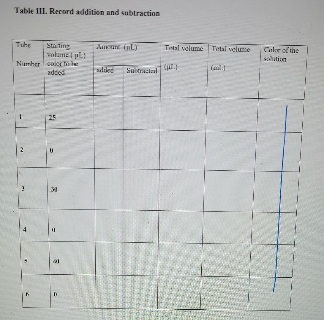 Methods A Setting Up Your Tubes Label 1 2 3 4 5 And 6 The Six 1 5 Ml Size Tubes At Your Station Put 25 Ul Of R 2