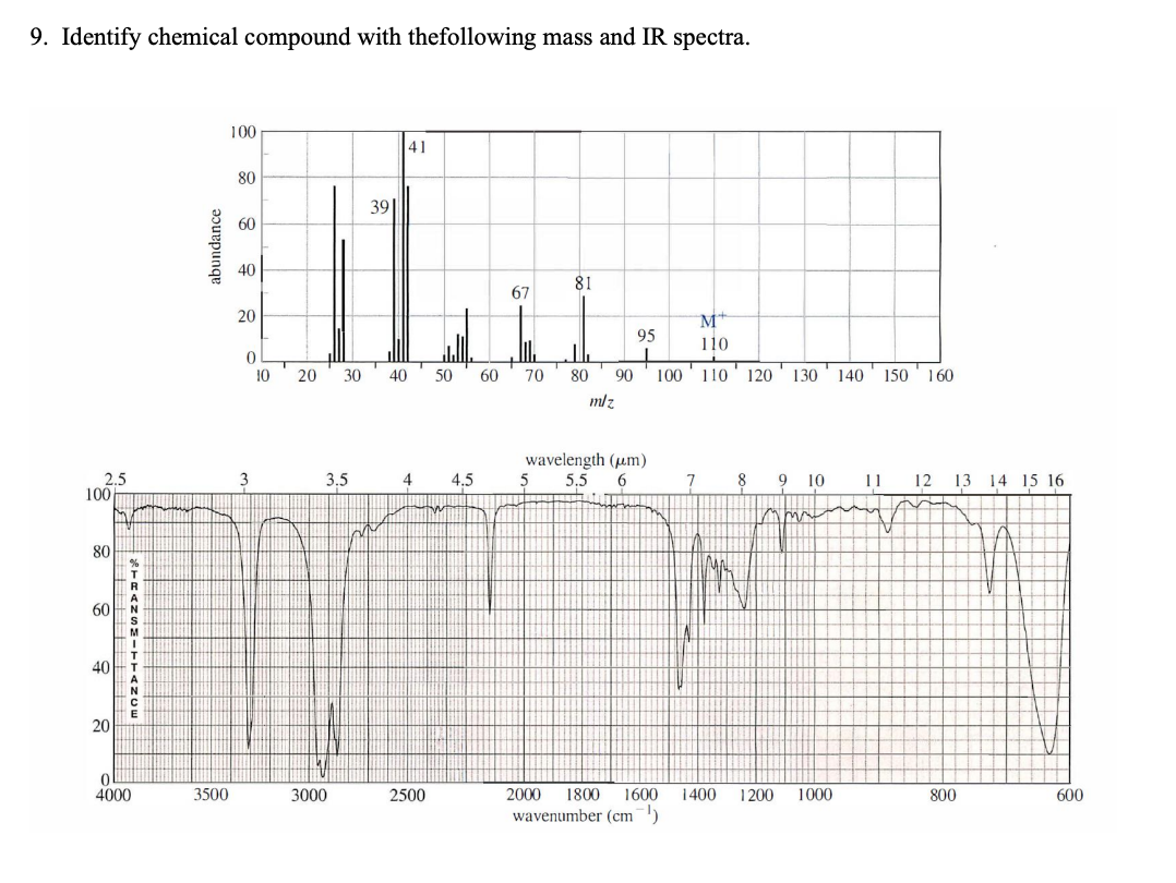 9 Identify Chemical Compound With The Following Mass And Ir Spectra 100 41 80 60 40 81 20 M 110 0 110 120 2 5 100 80 6 1