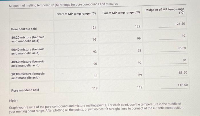 Midpoint Of Melting Temperature Mp Range For Pure Compounds And Mixtures Midpoint Of Mp Temp Range Start Of Mp Temp Ra 1