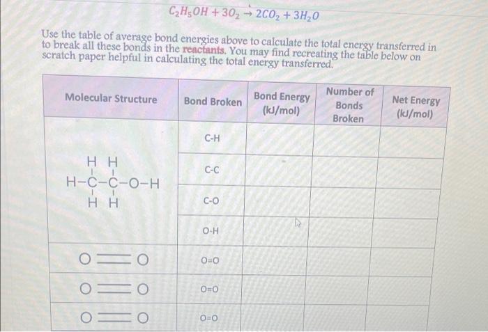 C H5oh 30 2c0 3h O Use The Table Of Average Bond Energies Above To Calculate The Total Energy Transferred In To B 1