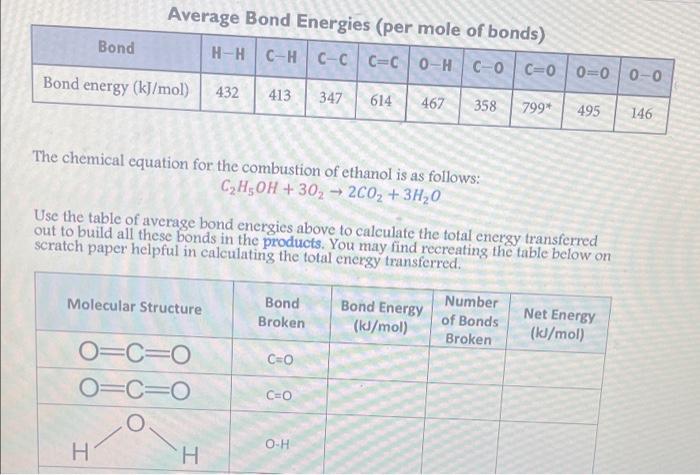 Average Bond Energies Per Mole Of Bonds H Hc Hc Cc C0 Hc 0 Bond C 0 0 0 0 0 Bond Energy Kj Mol 432 413 347 614 467 3 1