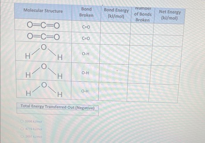 Average Bond Energies Per Mole Of Bonds H Hc Hc Cc C0 Hc 0 Bond C 0 0 0 0 0 Bond Energy Kj Mol 432 413 347 614 467 3 2