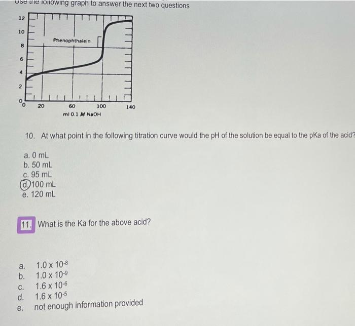 Use The Following Graph To Answer The Next Two Questions 12 T 10 Phenophthalein 8 20 60 140 Ml 0 1 M Naoh 10 At What P 1