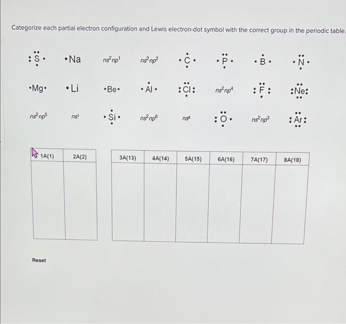 Categorize Each Partial Electron Configuration And Lewis Electron Dot Symbol With The Correct Group In The Periodic Tabl 1