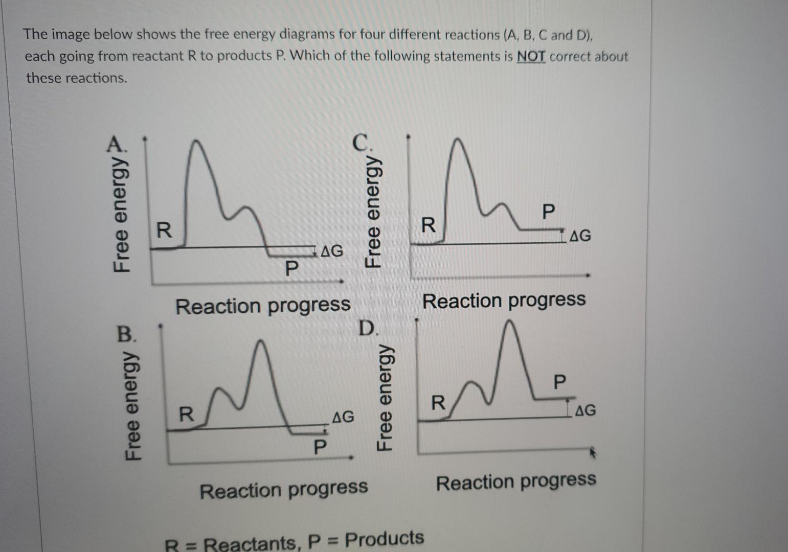 The Image Below Shows The Free Energy Diagrams For Four Different Reactions A B C And D Each Going From Reactant R 1