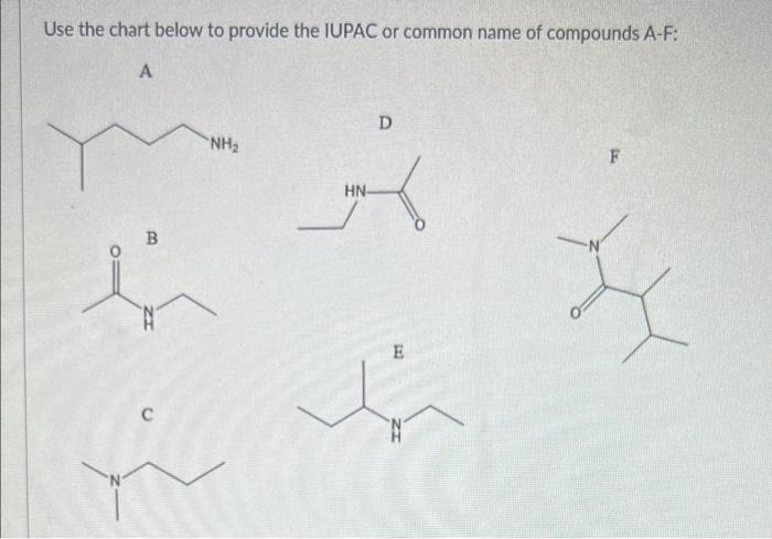 Use The Chart Below To Provide The Iupac Or Common Name Of Compounds A F A D Nh F B C Hn E N 1