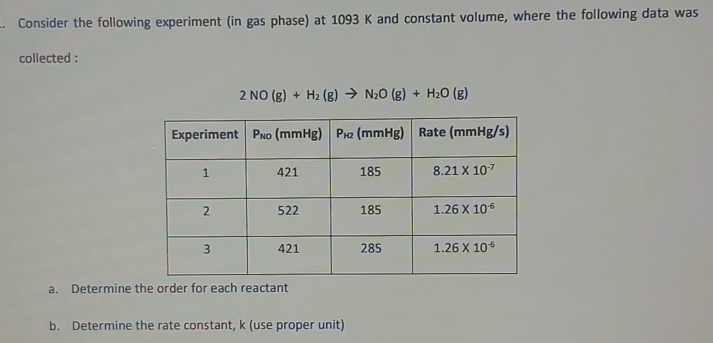 Consider The Following Experiment In Gas Phase At 1093 K And Constant Volume Where The Following Data Was Collected 1