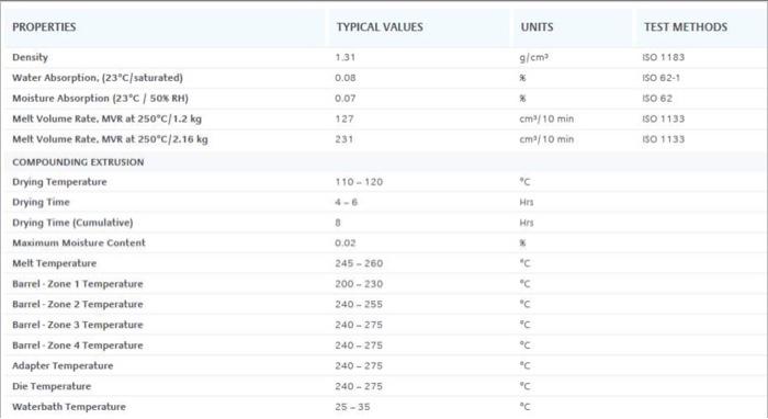 Based On This Polymer Data Sheet And Characterization Results What Is This Polymer Please Justify The Selection How T 3