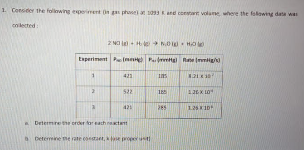 1 Consider The Following Experiment In Gas Phase At 1093 K And Constant Volume Where The Following Data Was Collecte 1