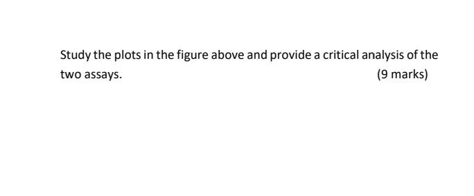 Question 3 9 Marks The Activity Of An Enzyme May Be Studied By Following The Rate Of Substrate Depletion Or Product Fo 2