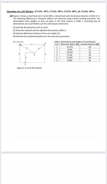 Question Two 10 Marks Cloi 10 Clo2 40 Clo3 40 Clo4 10 A Figure 2 Shows A Small Level Net In Which Bm 1