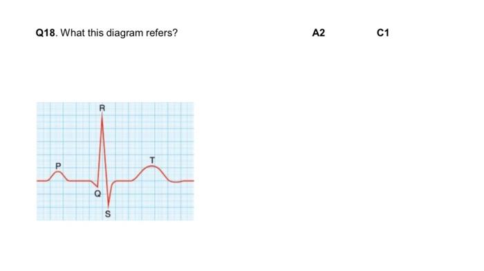 Q18 What This Diagram Refers R P Q S A2 C1 1