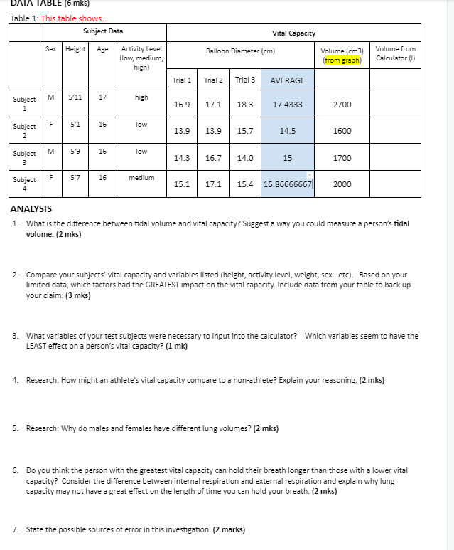Data Table 6 Mks Table 1 This Table Shows Vital Capacity Sex Height Age Activity Level Low Medium Balloon Diame 1