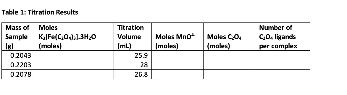Table 1 Titration Results Moles K3 Fe C2o4 3 3h20 Moles Titration Volume Ml 25 9 Moles Mno4 Moles Moles C204 M 1