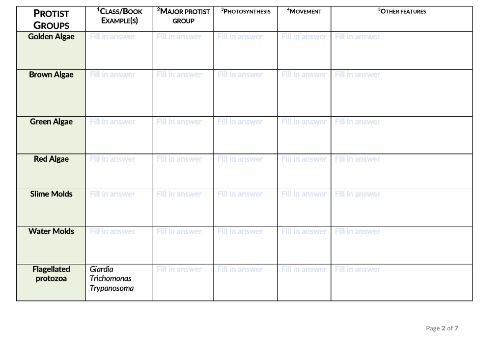 Protist Groups Golden Algae Brown Algae Green Algae Red Algae Slime Molds Water Molds Flagellated Protozoa 1class Book E 1