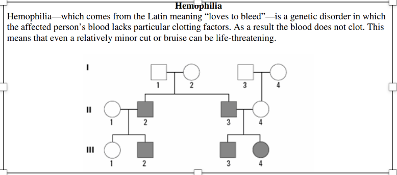 Hemophilia Hemophilia Which Comes From The Latin Meaning Loves To Bleed Is A Genetic Disorder In Which The Affected Pe 1