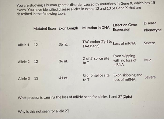 You Are Studying A Human Genetic Disorder Caused By Mutations In Gene X Which Has 15 Exons You Have Identified Disease 1