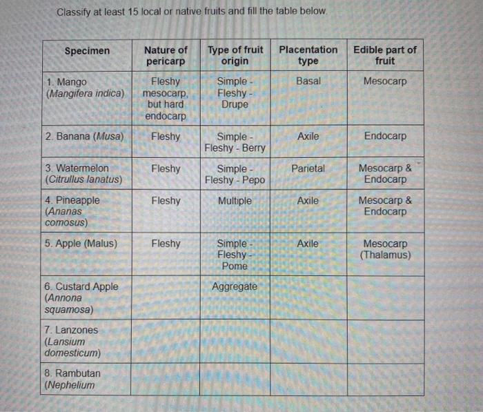 Classify At Least 15 Local Or Native Fruits And Fill The Table Below Specimen Nature Of Type Of Fruit Origin Placentati 2