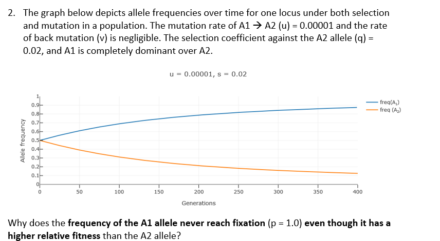 2 The Graph Below Depicts Allele Frequencies Over Time For One Locus Under Both Selection And Mutation In A Population 1