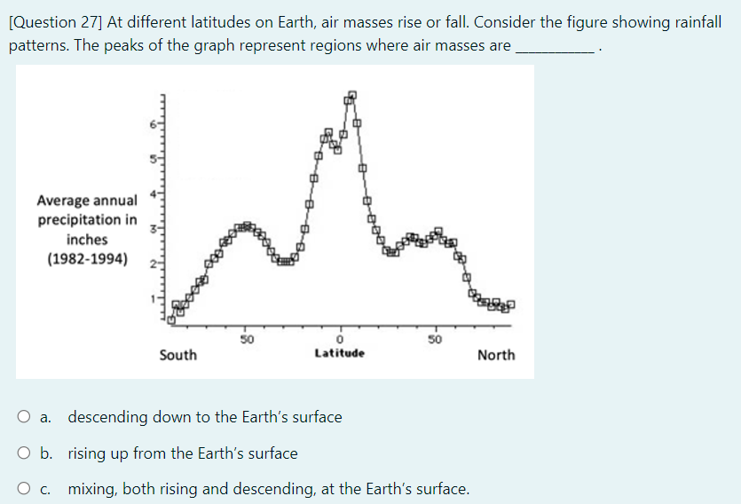 Question 27 At Different Latitudes On Earth Air Masses Rise Or Fall Consider The Figure Showing Rainfall Patterns T 1