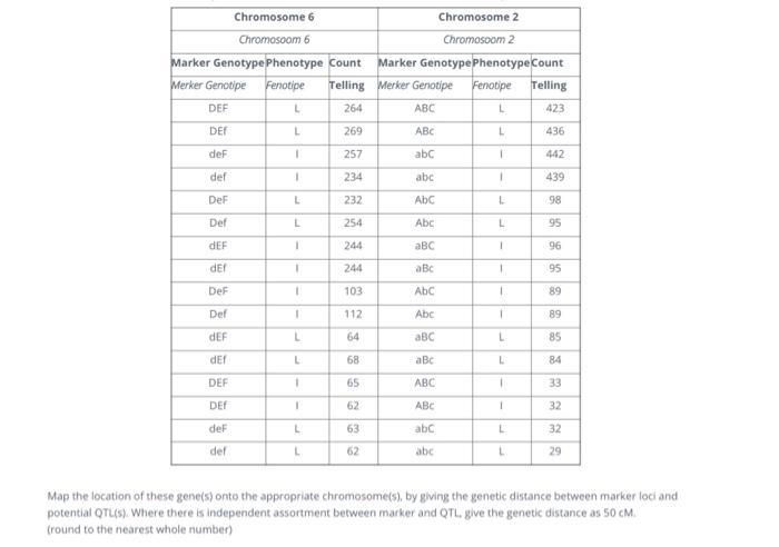 Information Scientists Are Investigating The Genetic Determinants Of Over Eating Using A Rat Model In A Randomly Breedi 2