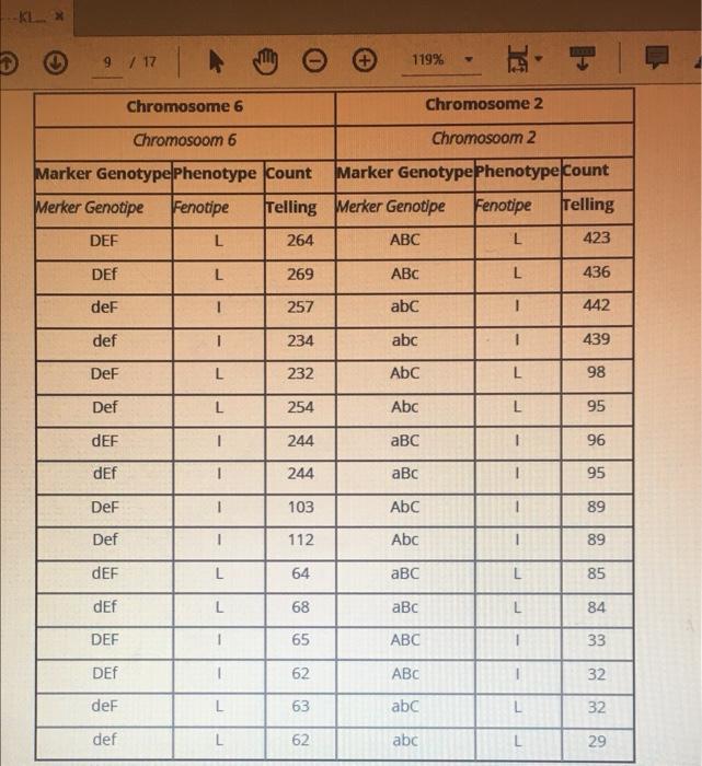Information Scientists Are Investigating The Genetic Determinants Of Over Eating Using A Rat Model In A Randomly Breedi 9